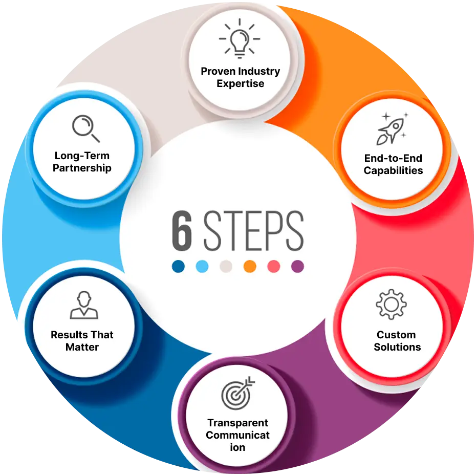 6 steps to expertise